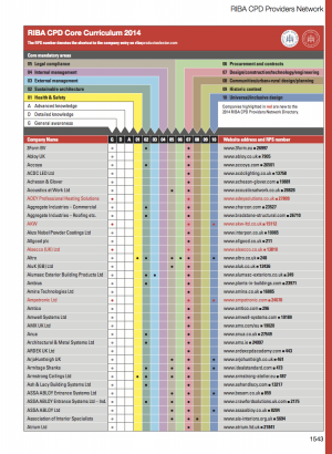 Core Curriculum
